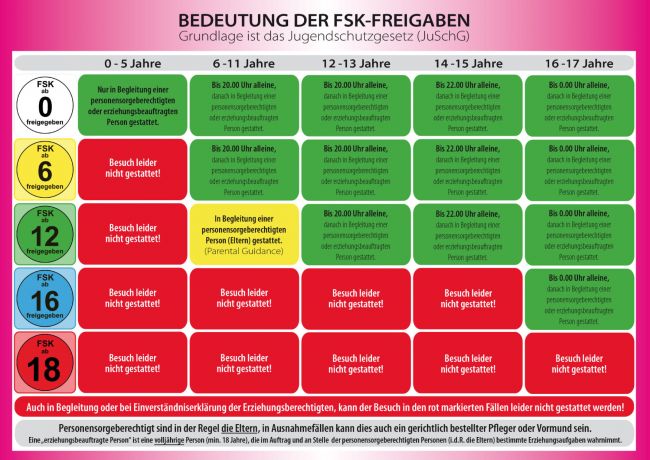 FSK Jugendschutz Kino