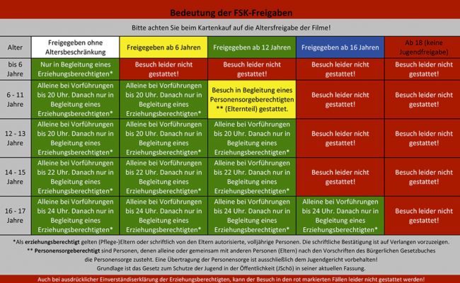 FSK Tabelle